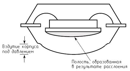 Чувствительность электронных компонентов к влажности - фото 2