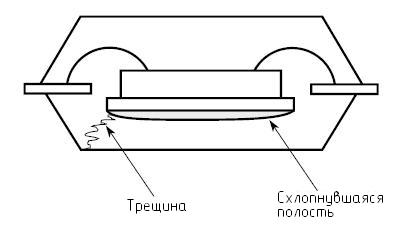 Чувствительность электронных компонентов к влажности - фото 3